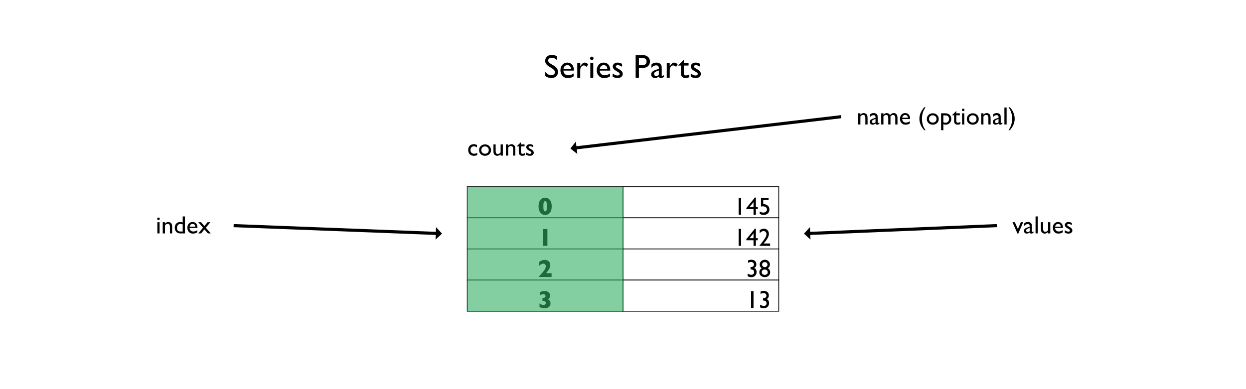 MetaSnake Pandas Series Introduction